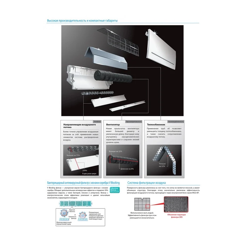 Внутренний блок Mitsubishi Electric Standart MSZ-AP50VG - купить с монтажом в Москве и области.