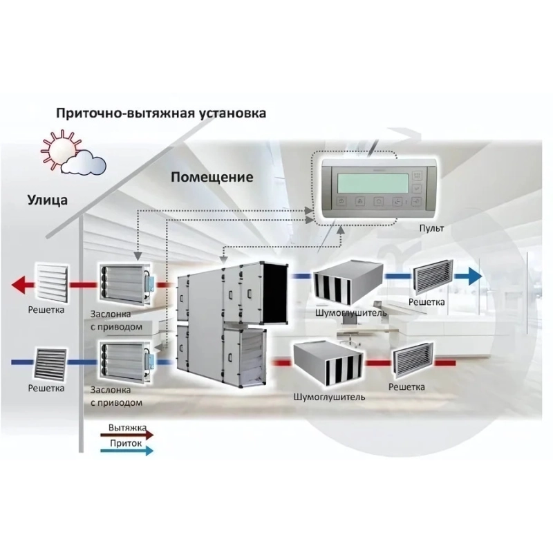 Вентиляционная установка Turkov Zenit 2100 HECO SW Высоконапорный - купить с монтажом в Москве и области.