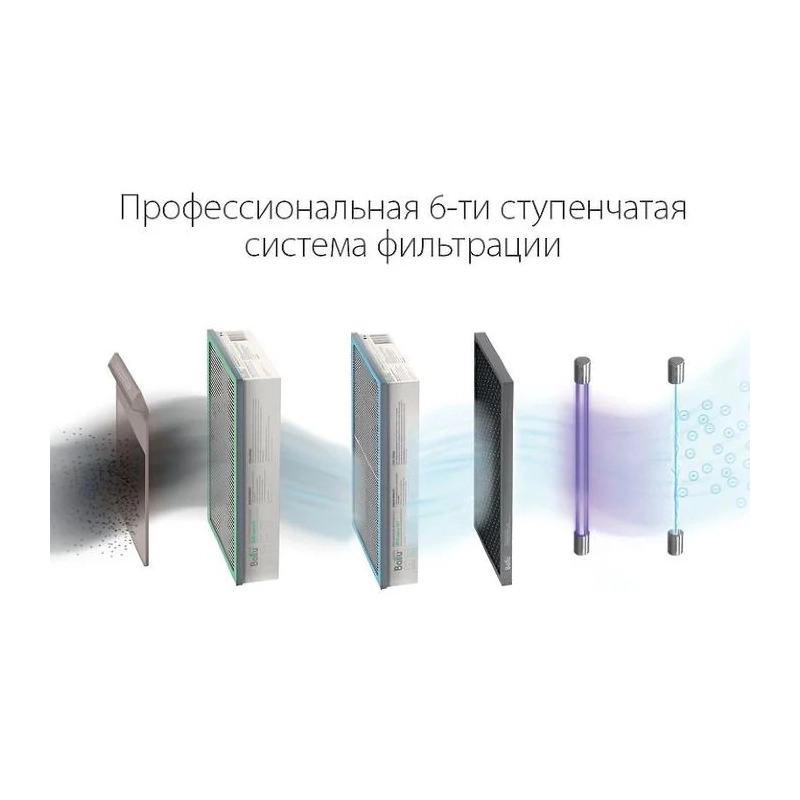 Вентиляционная установка Ballu ONEAIR ASP-200 - купить с монтажом в Москве и области.