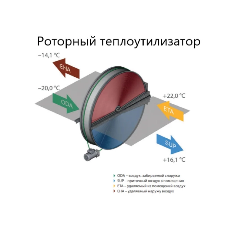 Вентиляционная установка Komfovent ОТД-R-1300-F-E M5/M5 (L/A) - купить с монтажом в Москве и области.