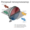 Вентиляционная установка Komfovent ОТД-R-1300-F-E M5/M5 (L/A) - купить с монтажом в Москве и области.