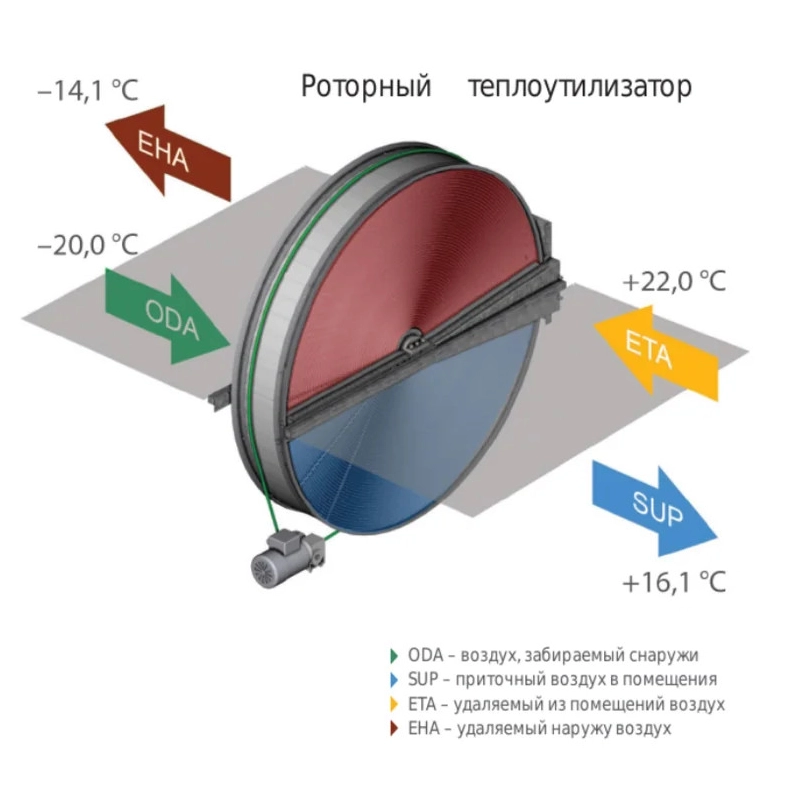 Вентиляционная установка Komfovent ОТД-R-2000-UH-E F7/M5 (SL/A) - купить с монтажом в Москве и области.