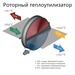 Вентиляционная установка Komfovent ОТД-R-400-F-W/DH M5/M5 (L/A) - купить с монтажом в Москве и области.