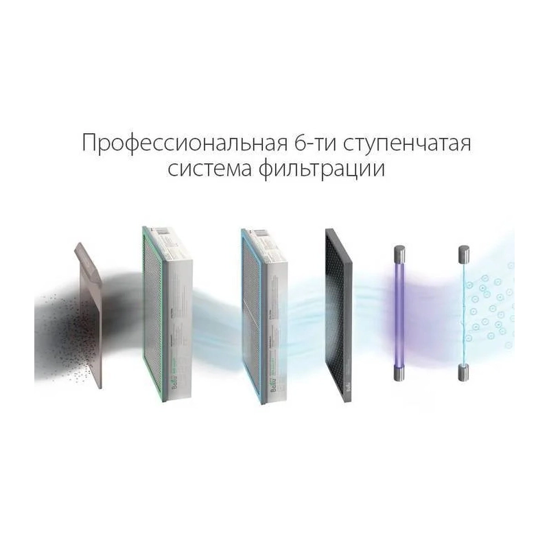 Вентиляционная установка Ballu ONEAIR ASP-200S - купить с монтажом в Москве и области.