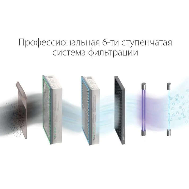Вентиляционная установка Ballu ONEAIR ASP-200SP - купить с монтажом в Москве и области.