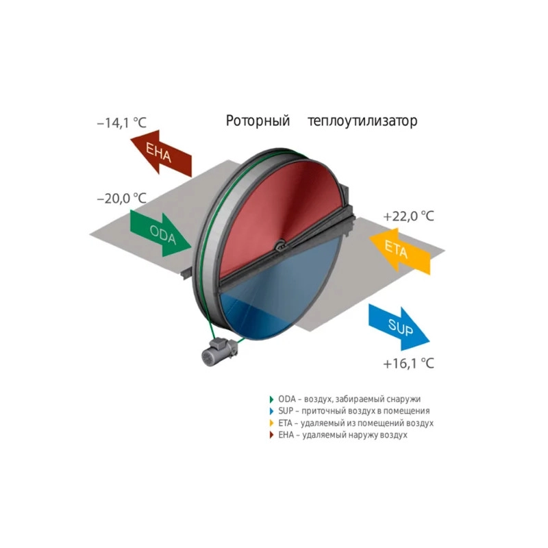Вентиляционная установка Komfovent ОТД-R-250-F-W/DH M5/M5 - купить с монтажом в Москве и области.
