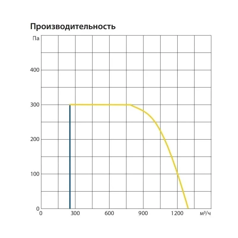Вентиляционная установка Komfovent ОТД-P-1200-V-E M5/M5 - купить с монтажом в Москве и области.