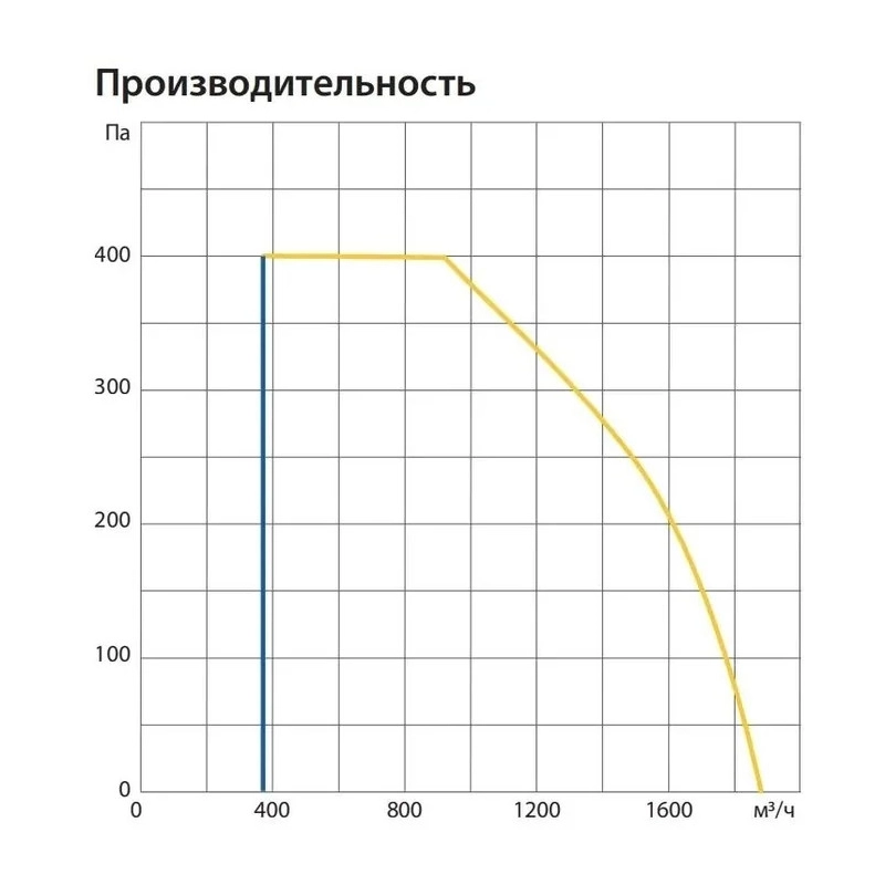Вентиляционная установка Komfovent ОТД-P-1600-V-HW M5/M5 - купить с монтажом в Москве и области.