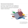 Вентиляционная установка Komfovent ОТД-P-1600-V-E F7/M5 - купить с монтажом в Москве и области.